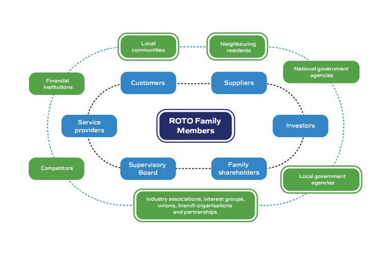 Taking care of our ROTO Ecosystem